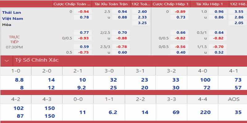 kubet 88 máy bay nổ hũ