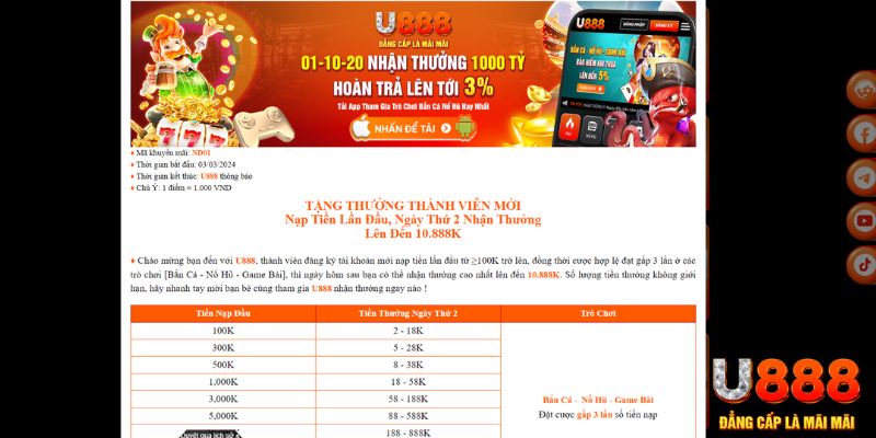 kubet 88 TP Xổ Số